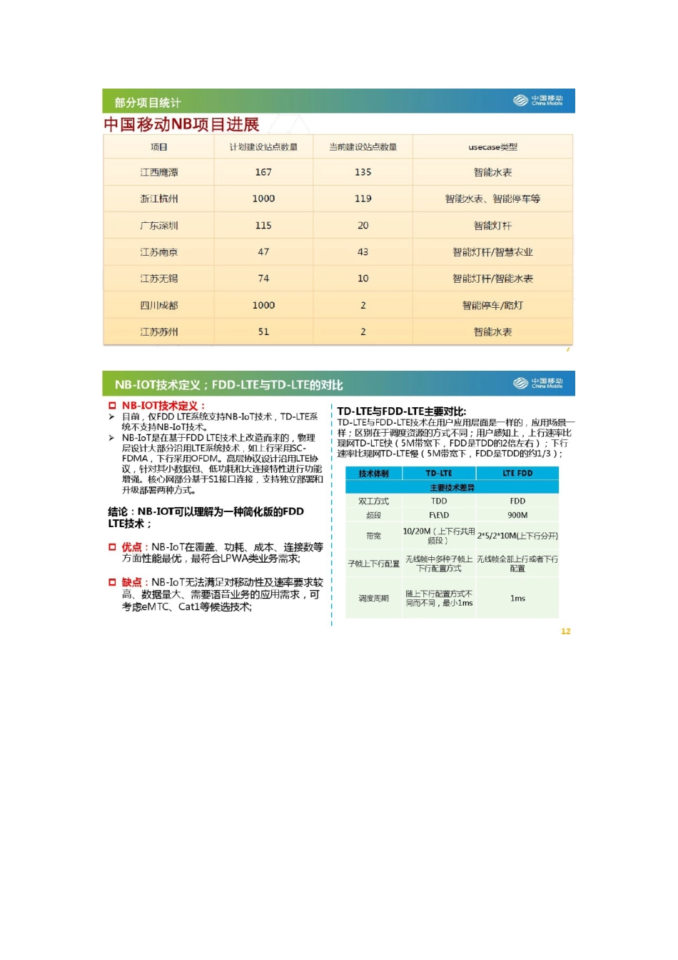有关NBIoT和GPRS的应用总结_第3页