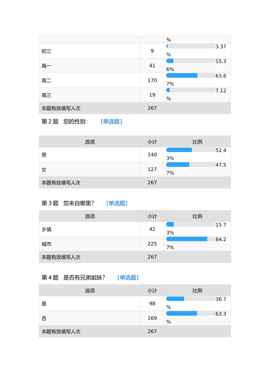 有关中学生劳动观的调查报告_第2页
