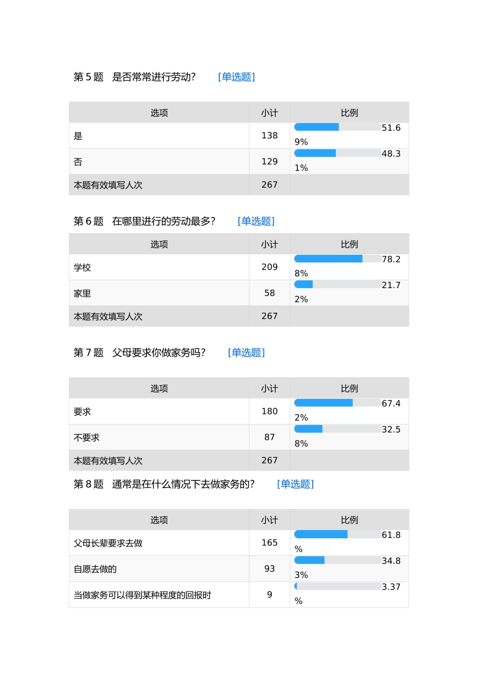 有关中学生劳动观的调查报告_第3页