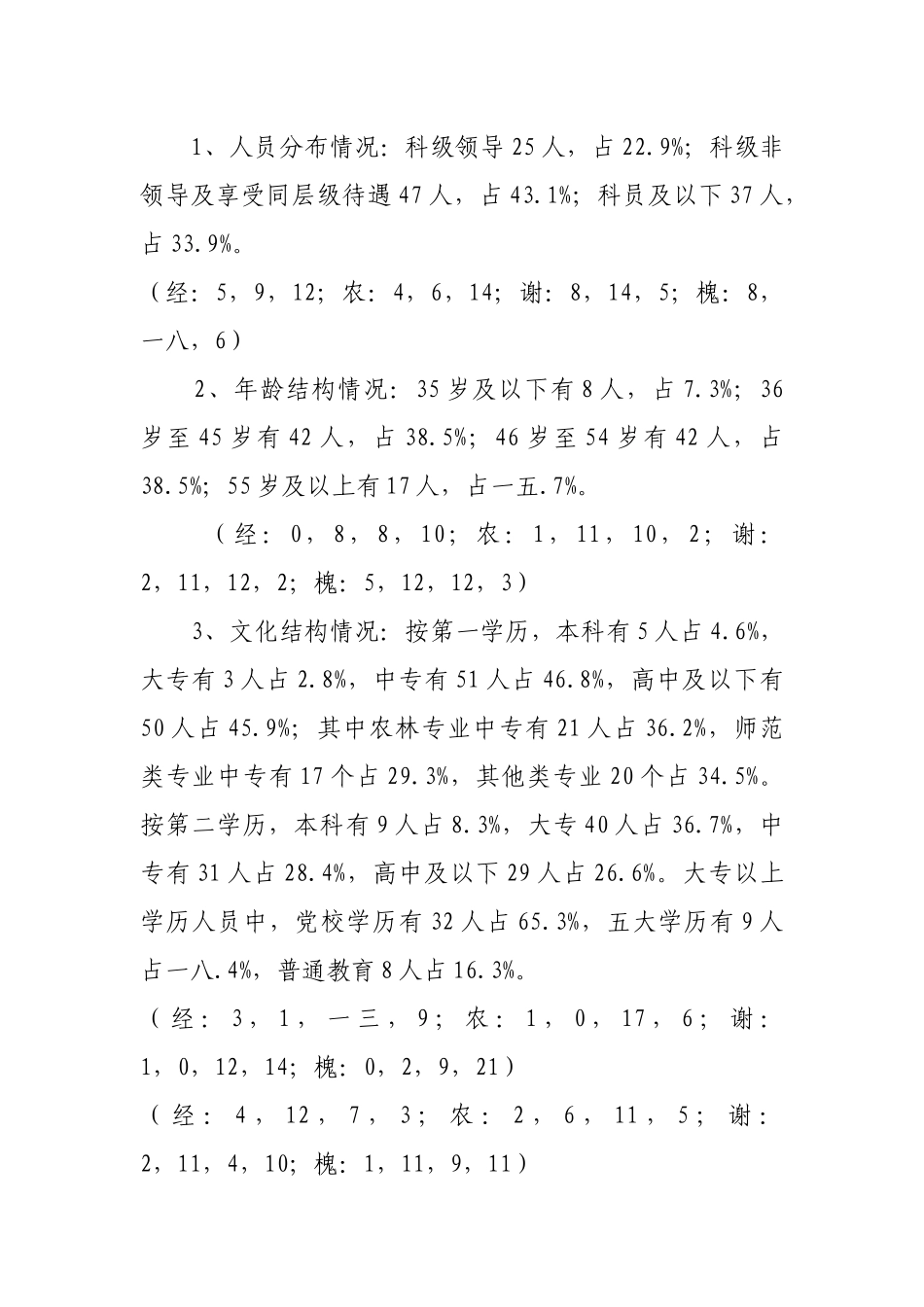 有关仙台县干部队伍状况的调研报告_第2页