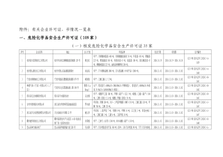 有关企业许可证、书情况一览表doc-浙江省人民政府