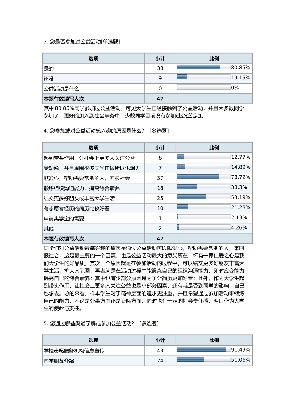 有关大学生对公益活动的感受调研_第2页
