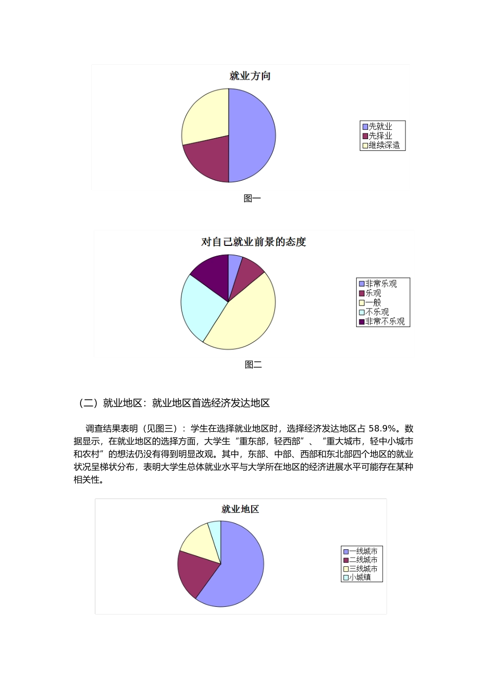 有关大学生就业观的调查报告_第2页