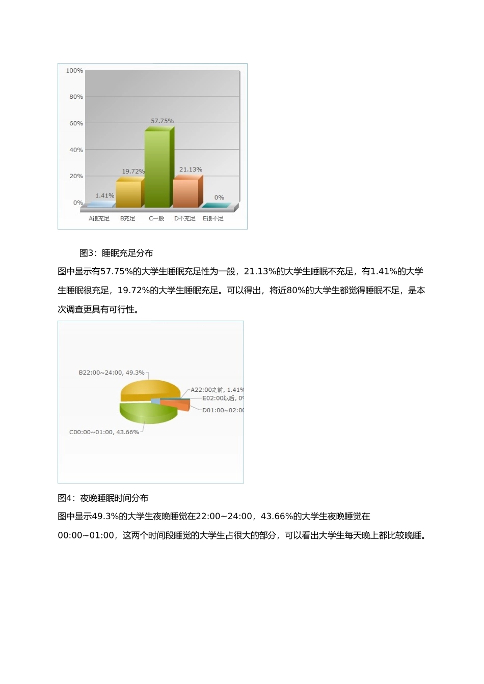 有关大学生睡眠质量的调查报告2_第3页