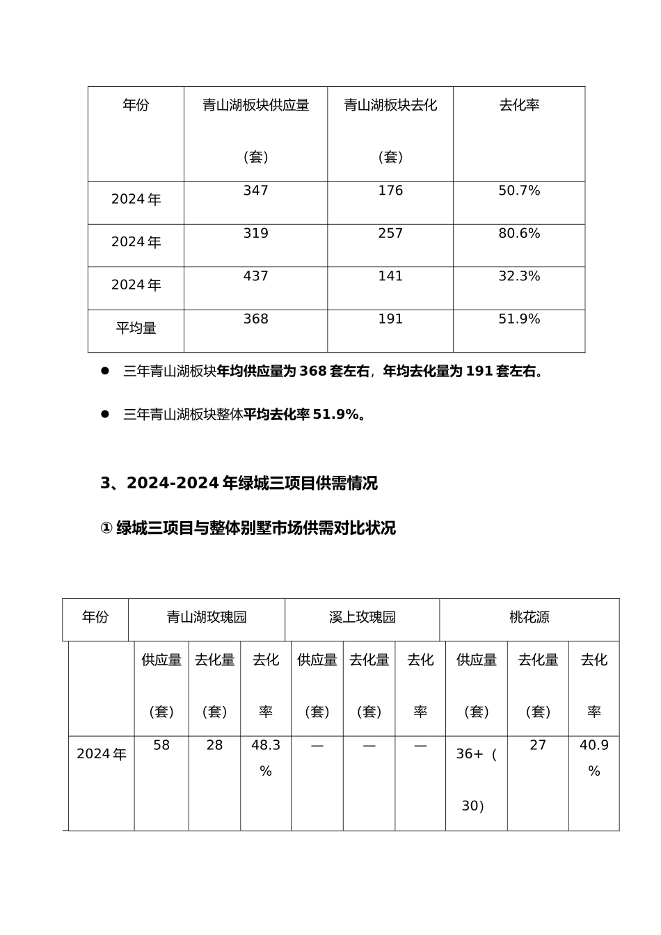 有关太阳湾项目销售去化的市场分析报告_第2页