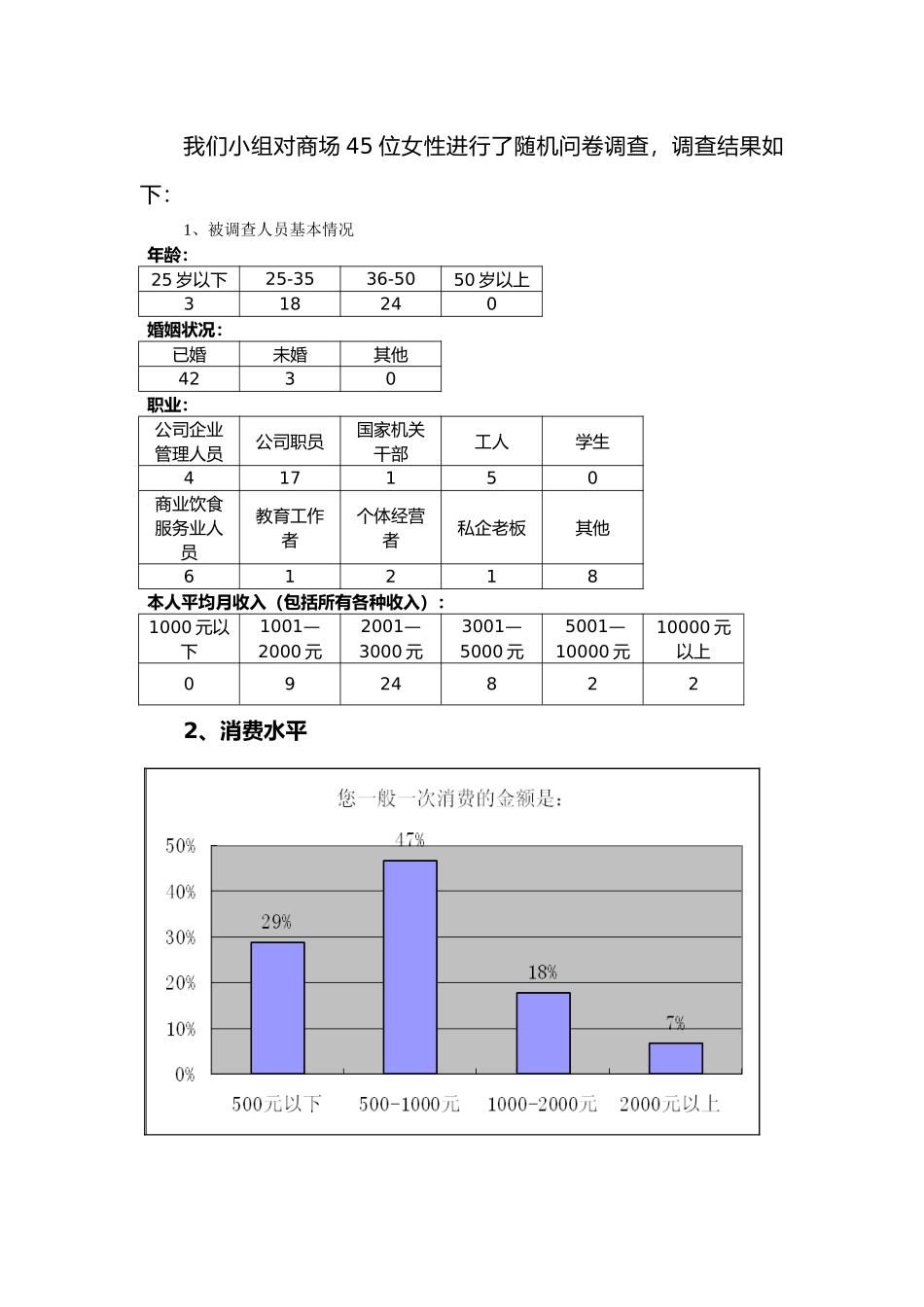 有关女性消费者消费行为的调查报告_第3页