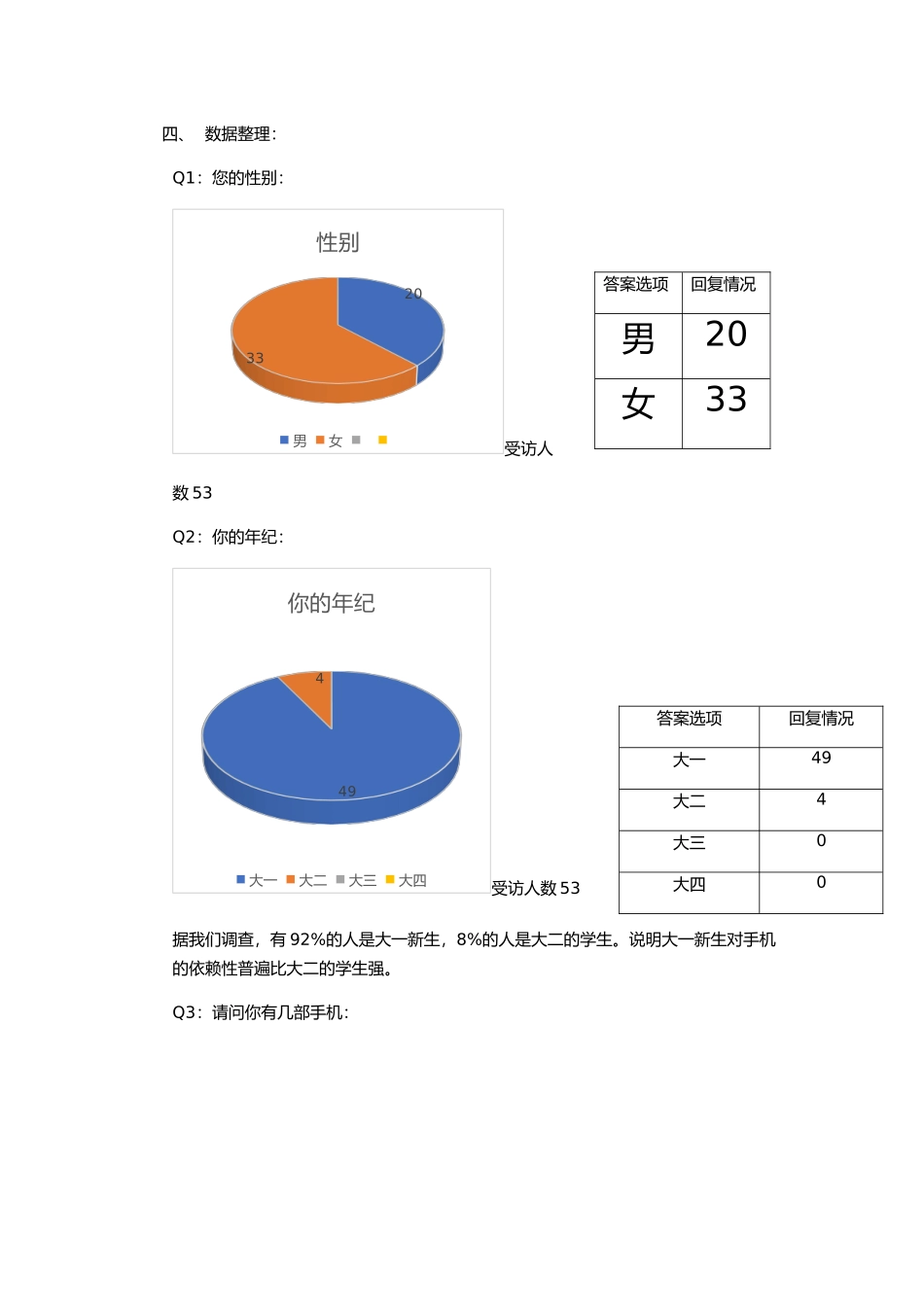有关手机使用的调查报告_第2页