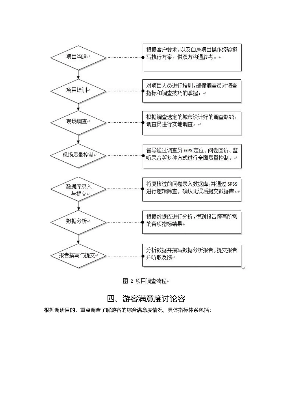 有关游客满意度调查的系列分析报告_第3页