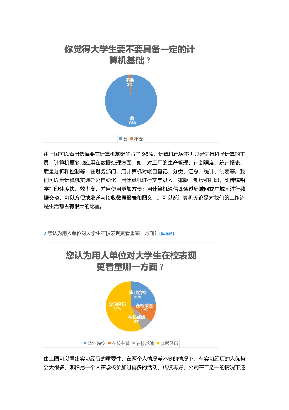 有关用人单位对大学生素质要求状况的调查报告_第2页
