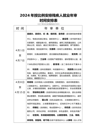有关请求解决按比例安排残疾人就业年审工作经费的报告