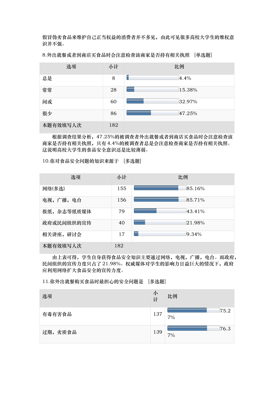 有关青少年食品安全意识的调查_第3页