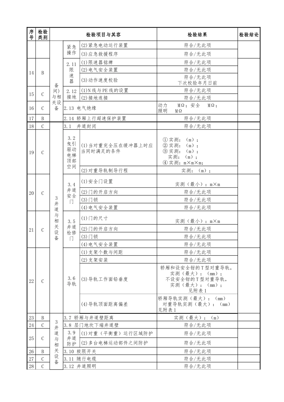 有机房曳引驱动电梯监督检验报告分析报告_第3页