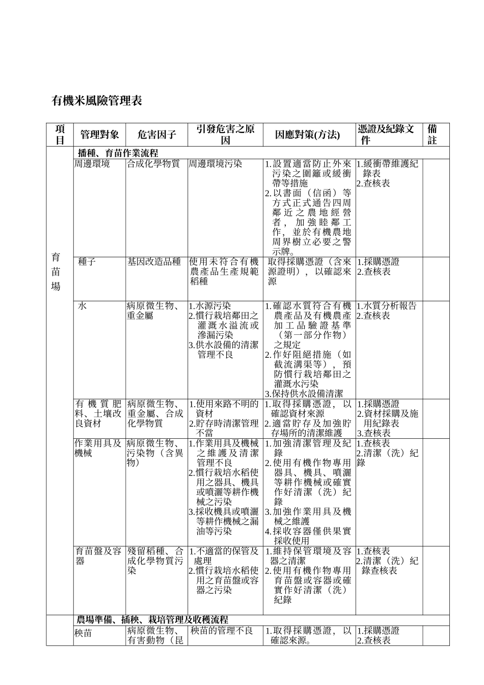 有机米生产履历纪录簿_第2页