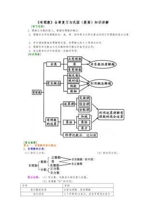 有理数全章复习与巩固知识讲解