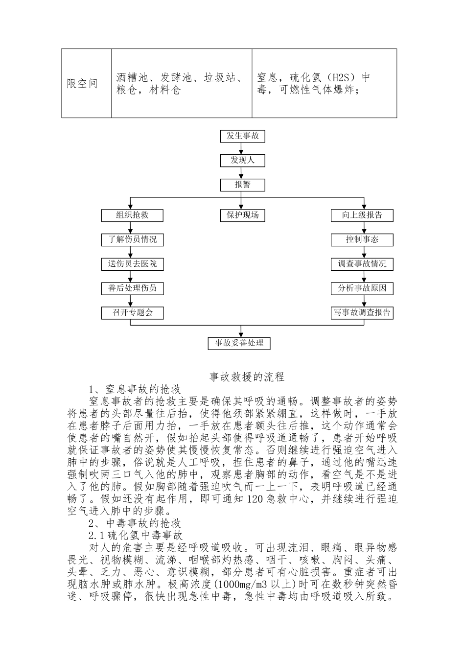 有限空间生产安全事故应急处置预案_第3页