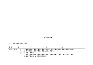 服务礼仪标准论述