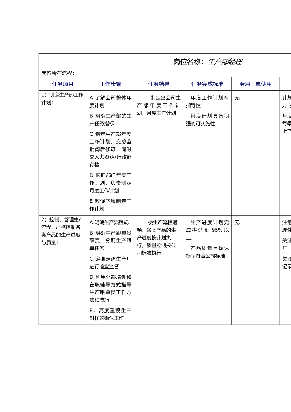 服装生产部工作规范标准_第1页