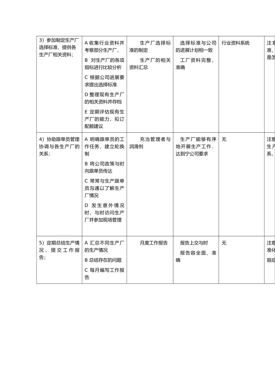 服装生产部工作规范标准_第2页
