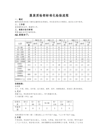 服装质检部标准化检验流程图