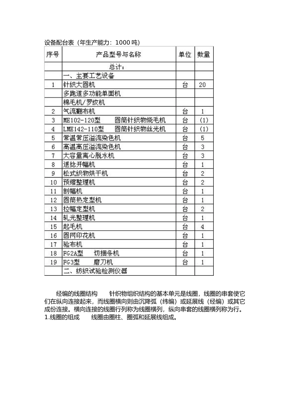 服装针织工艺流程概述_第2页