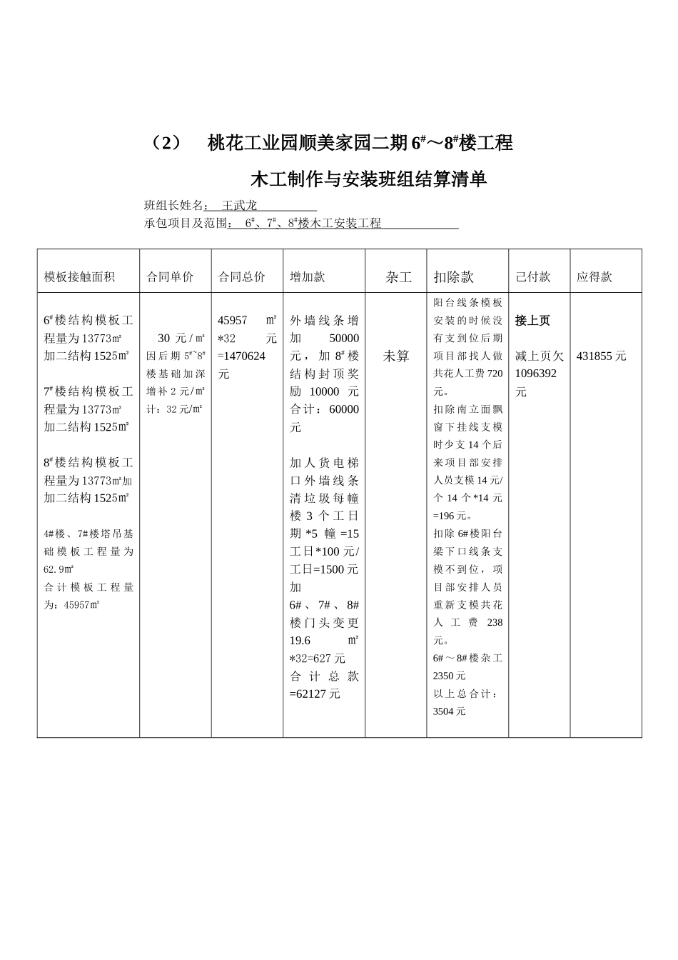 木工制作与安装班组结算清单_第2页