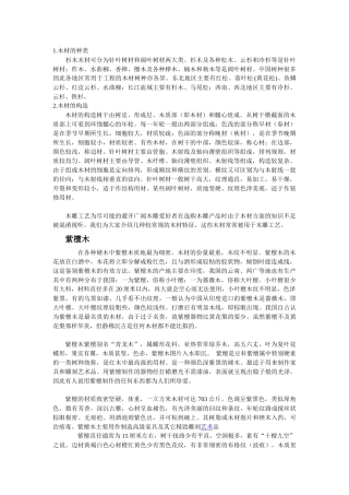 木材相关资料简介