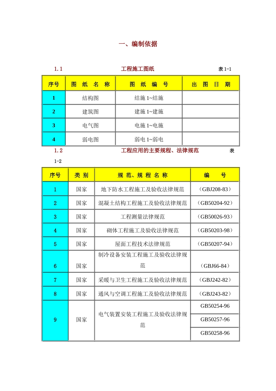 未定工程施工组织设计_第1页