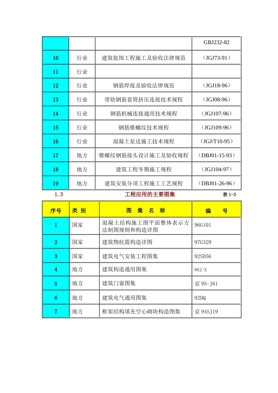 未定工程施工组织设计_第2页