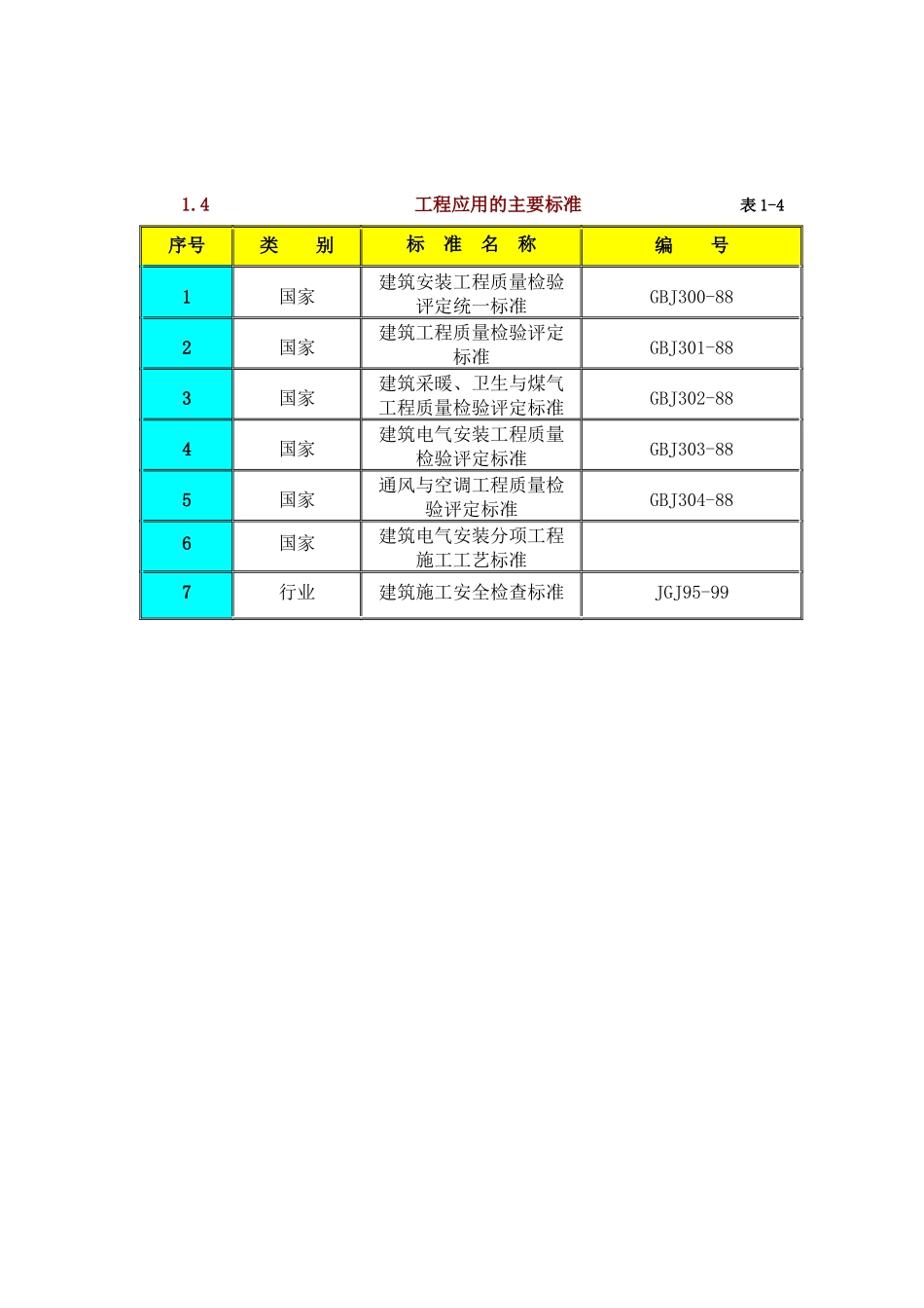 未定工程施工组织设计_第3页