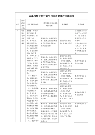 本溪市物价局行政处罚自由裁量权实施标准
