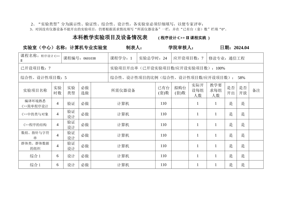 本科教学实验项目及设备情况表_第3页