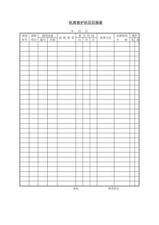 机具修护状况日报表
