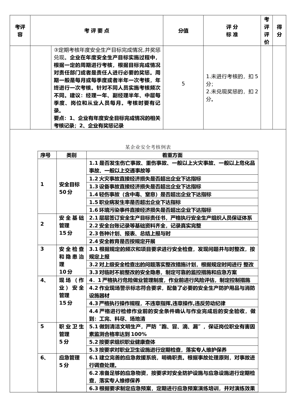 机动车维修企业安全生产标准化达标考评细则_第3页