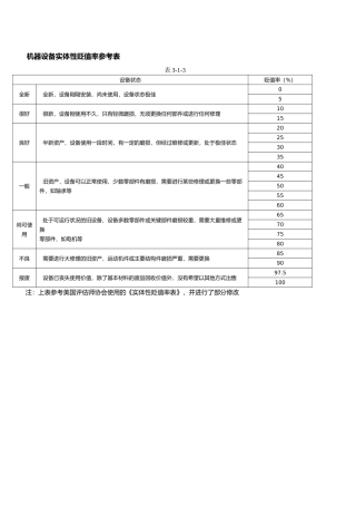 机器设备实体性贬值率参考表