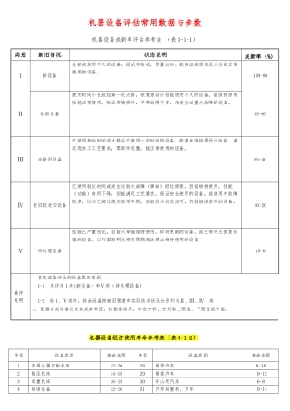 机器设备评估常用数据与参数