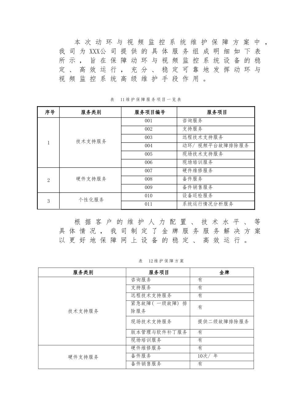 机房动环维保服务细则_第3页