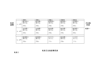 机房卫生检查情况记录表