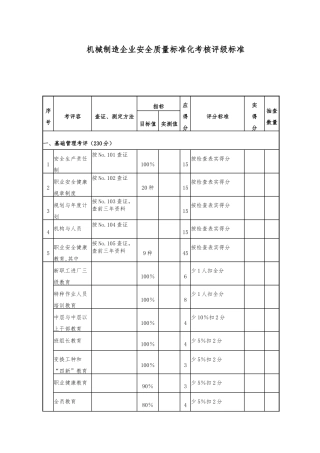 机械制造企业安全质量标准化评级标准
