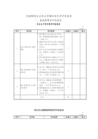 机械制造企业安全质量标准化考评检查表