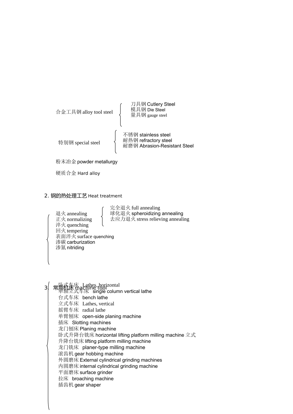 机械制造常用词汇汇总_第3页