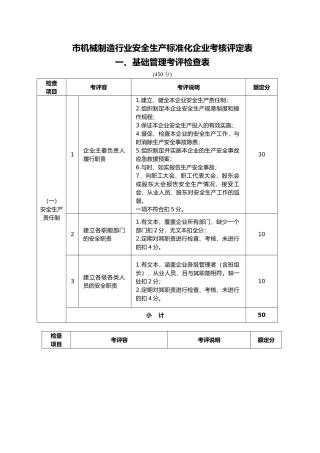 机械制造行业安全生产企业考核评定表