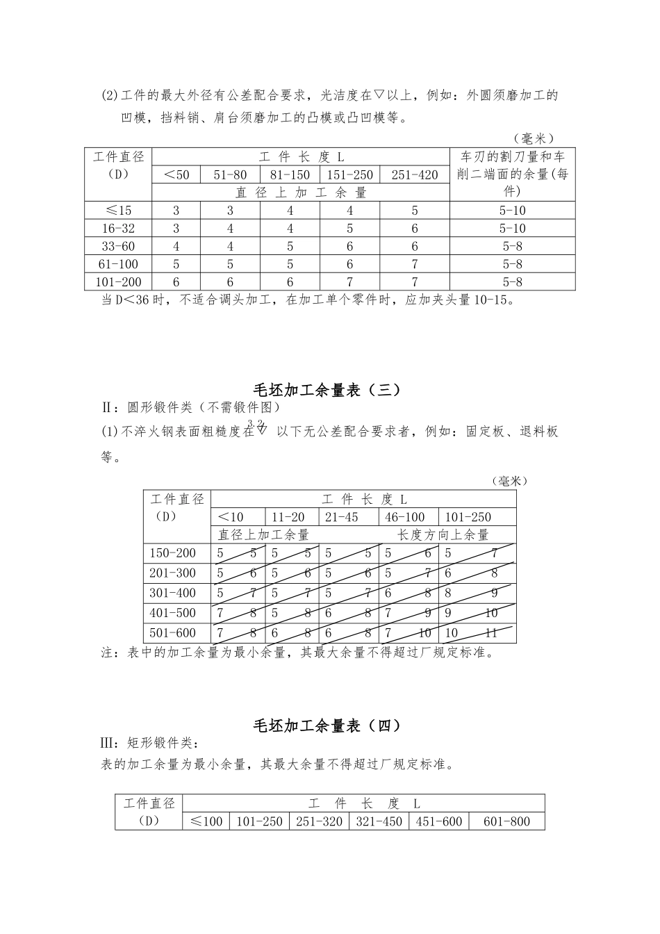 机械加工余量标准_第2页
