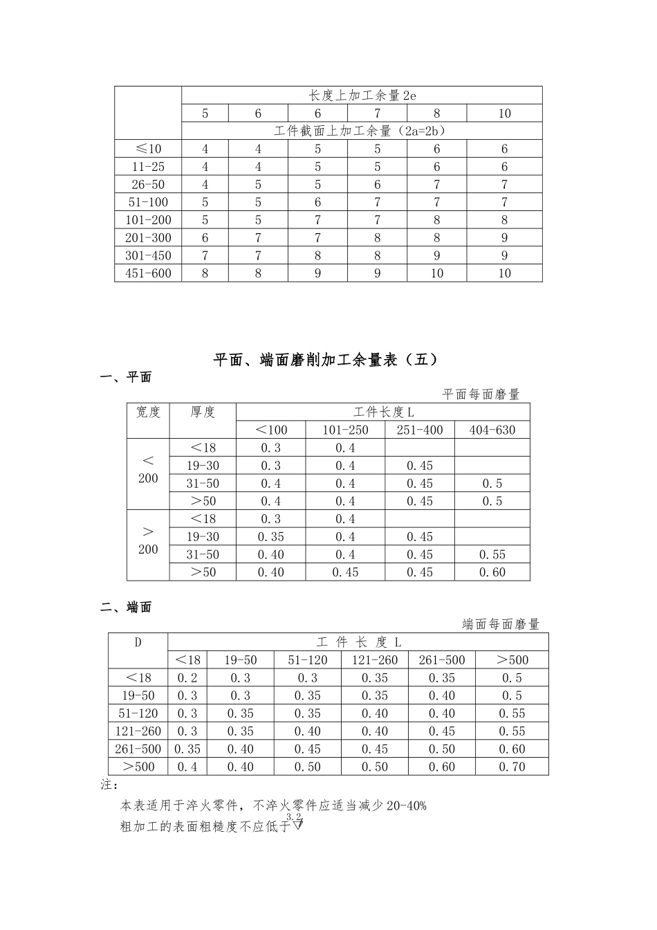 机械加工余量标准_第3页