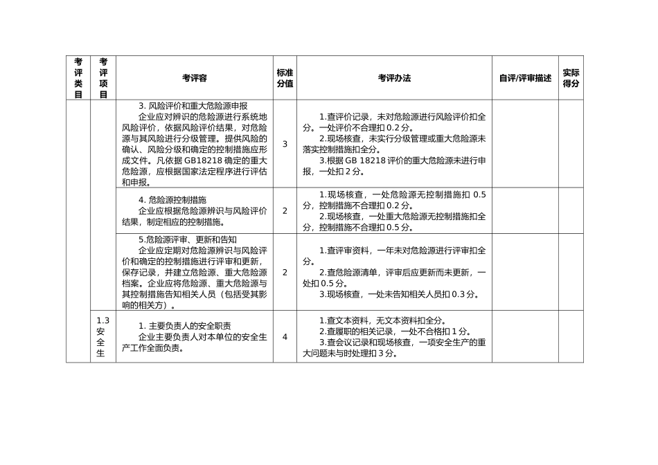 机械安全生产标准评审报告_第3页