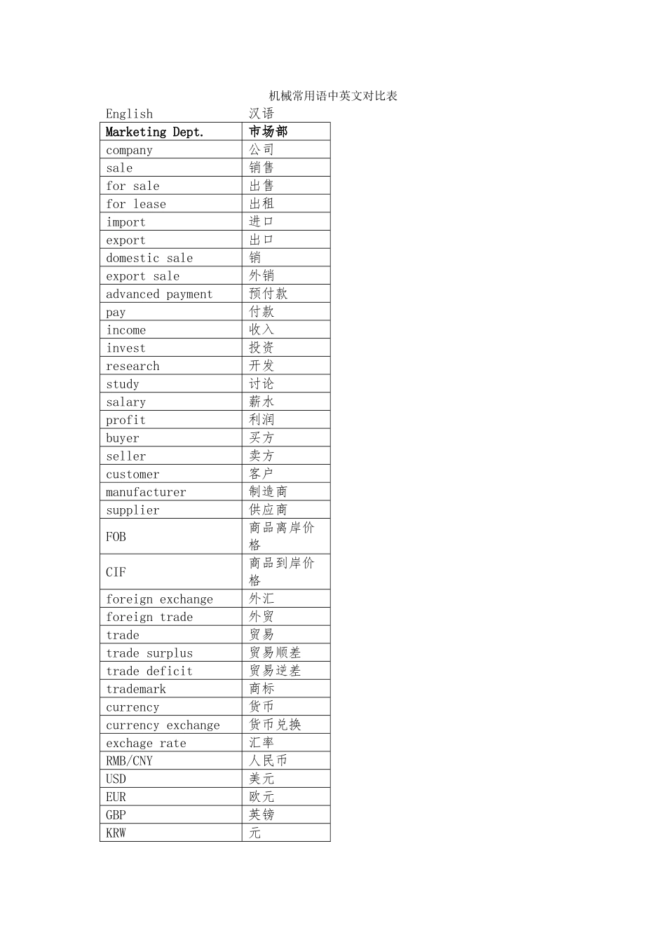 机械常用语中英文对照表_第1页
