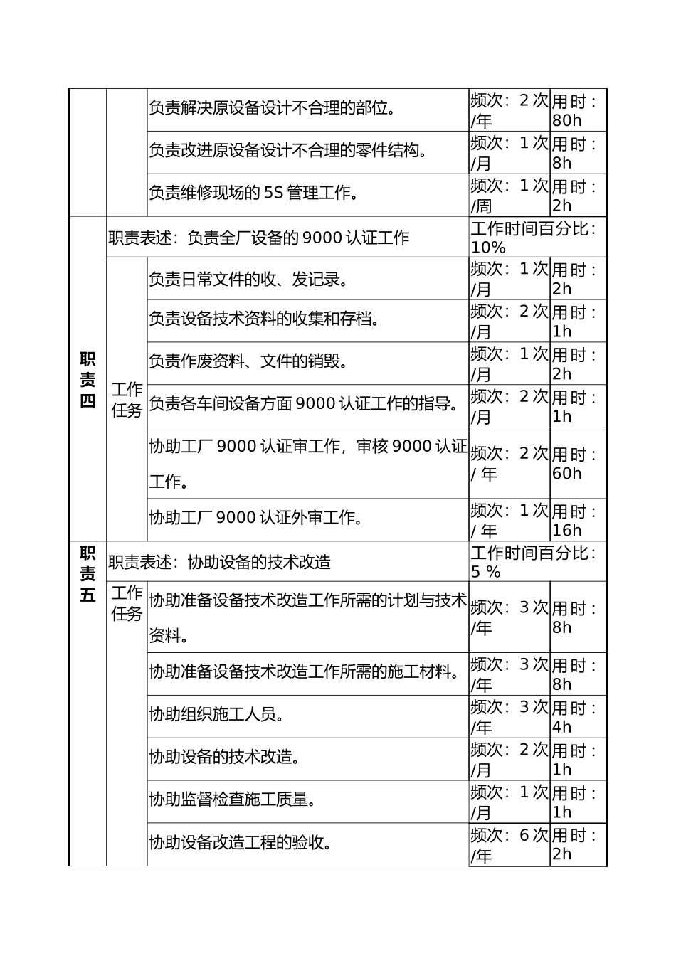机械维修工工作说明书_第3页