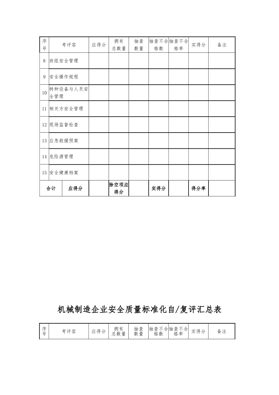 机械行业安全标准化考核评级标准_第2页