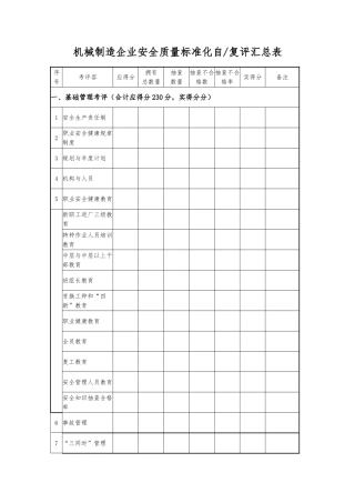 机械行业安全标准化考核评级标准