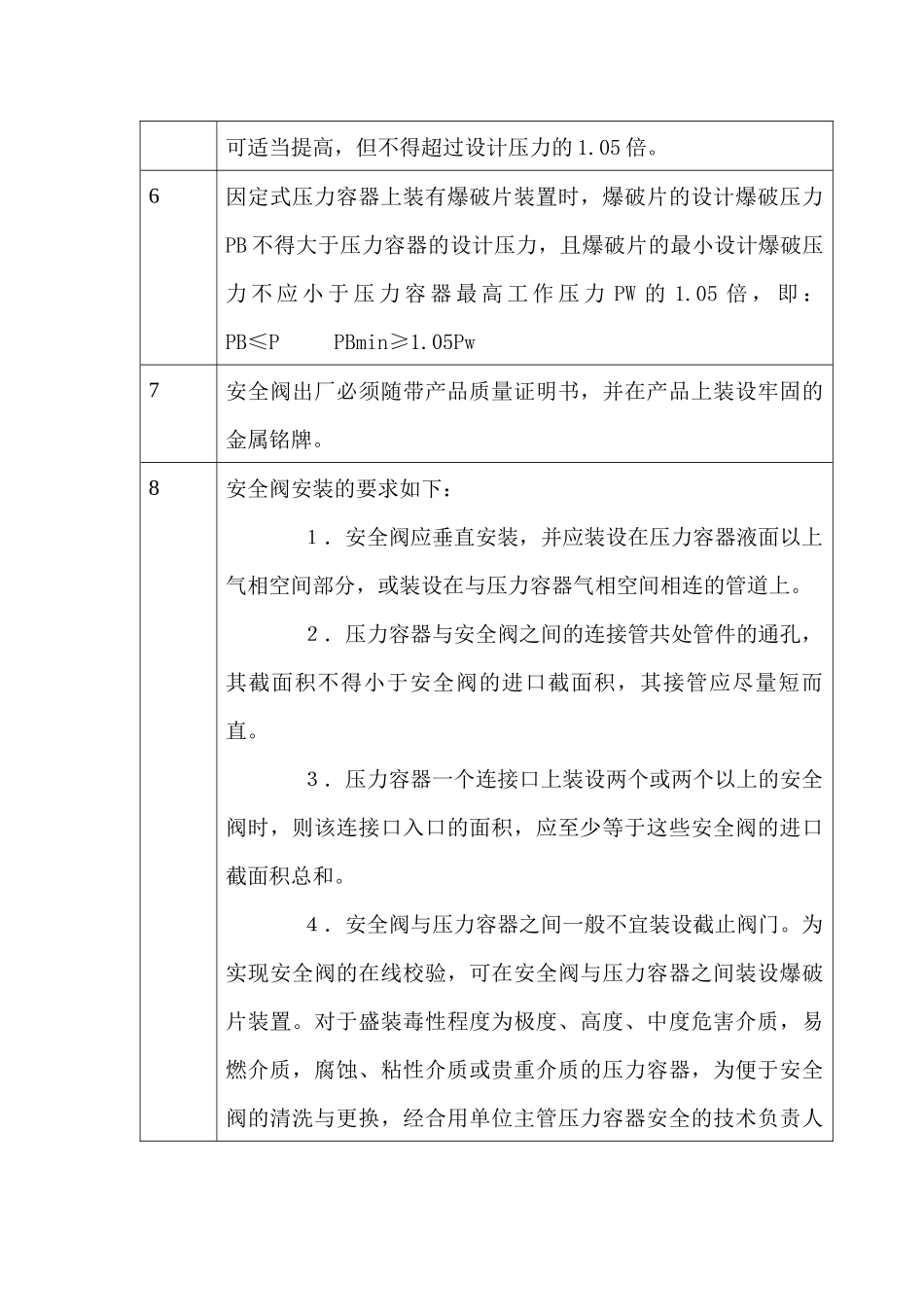 危险化学品现场检查常用标准速查之安全阀、爆破片_第2页