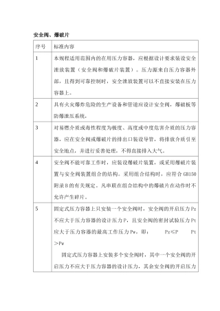 危险化学品现场检查常用标准速查之安全阀、爆破片